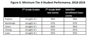 is the selective enrollment test hard|selective enrollment high school calculator.